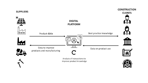 InnoCAPE-digitalisation-pilot-case